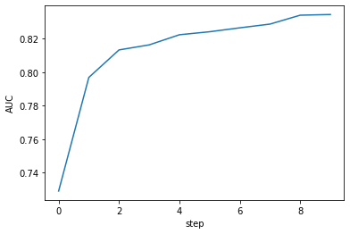 ../_images/examples_keras_training_15_1.png
