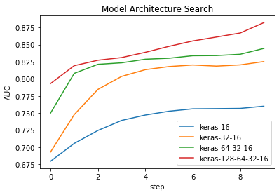 ../_images/examples_keras_training_32_16.png